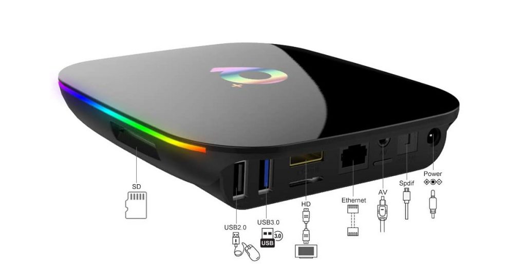 Android TV Box 2021