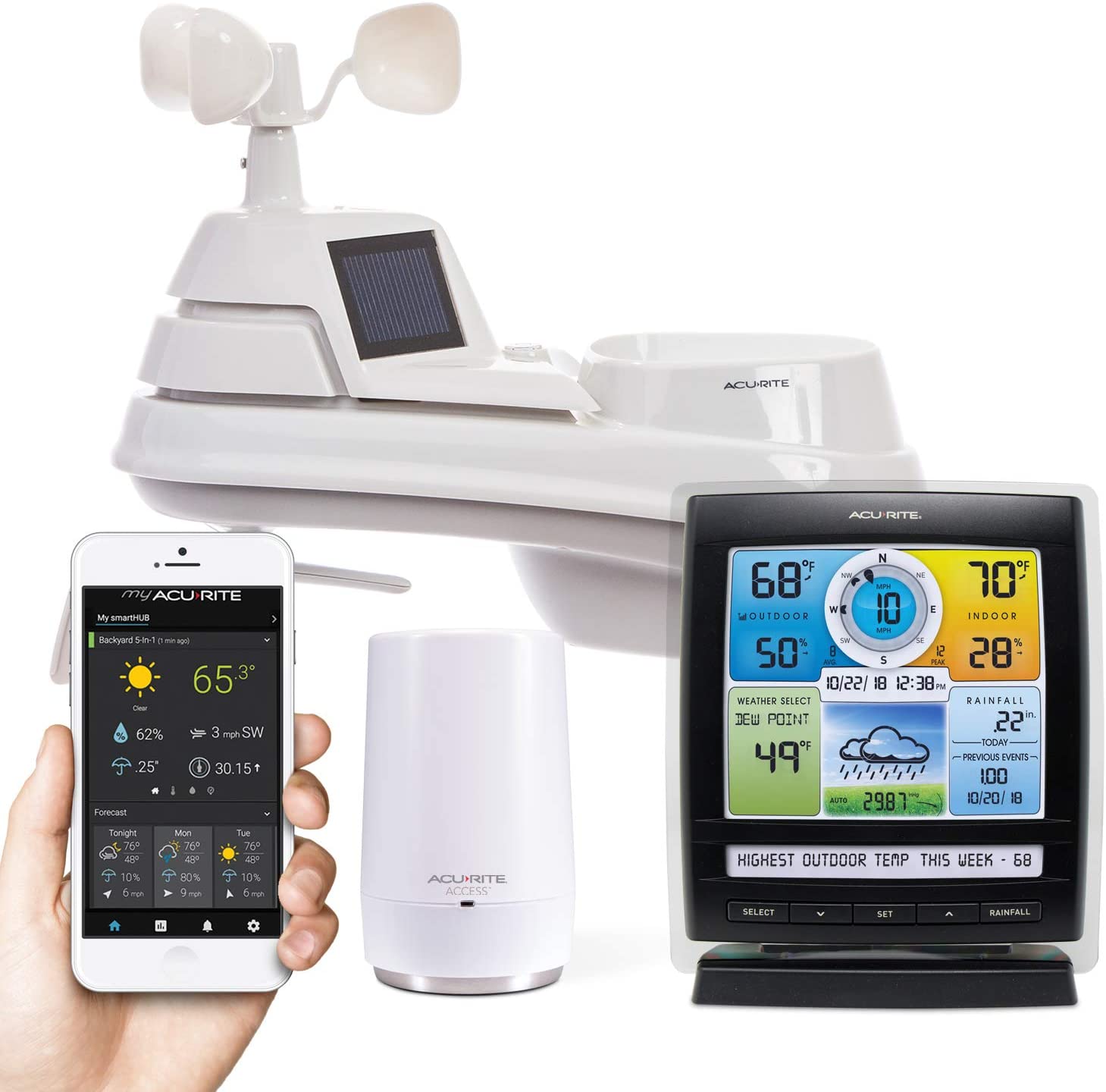 Connected Weather Station: What is the difference it makes? | Unitechradar