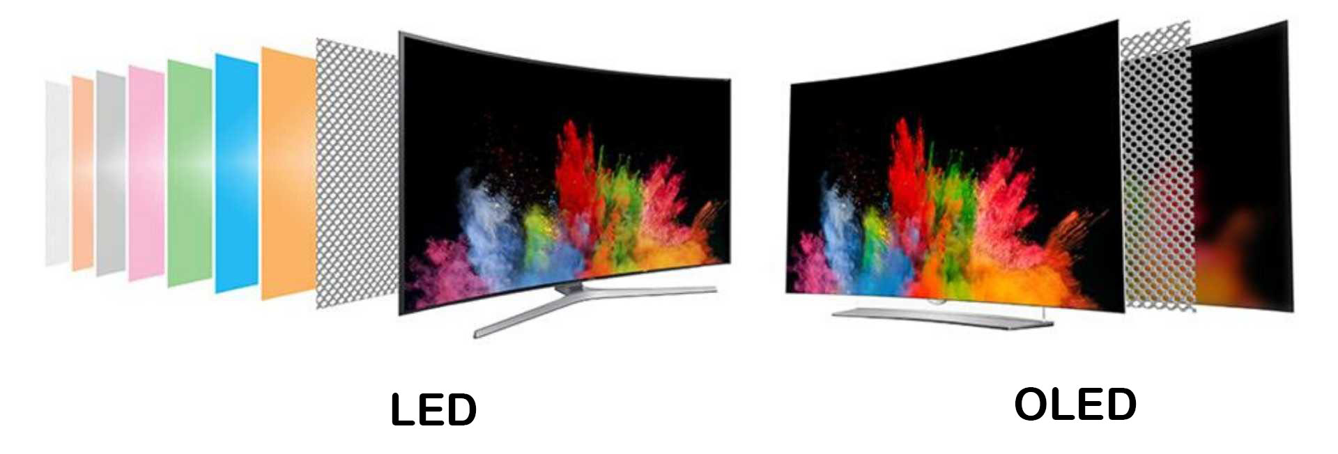 LED or OLED How to choose your new TV? Unitechradar